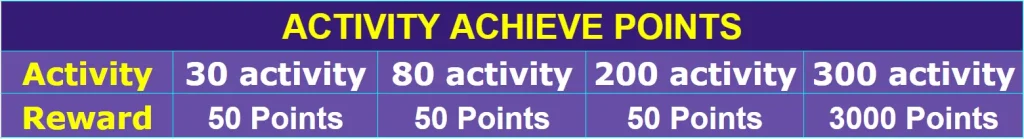 PANALO999-Extra points for daily tasks 